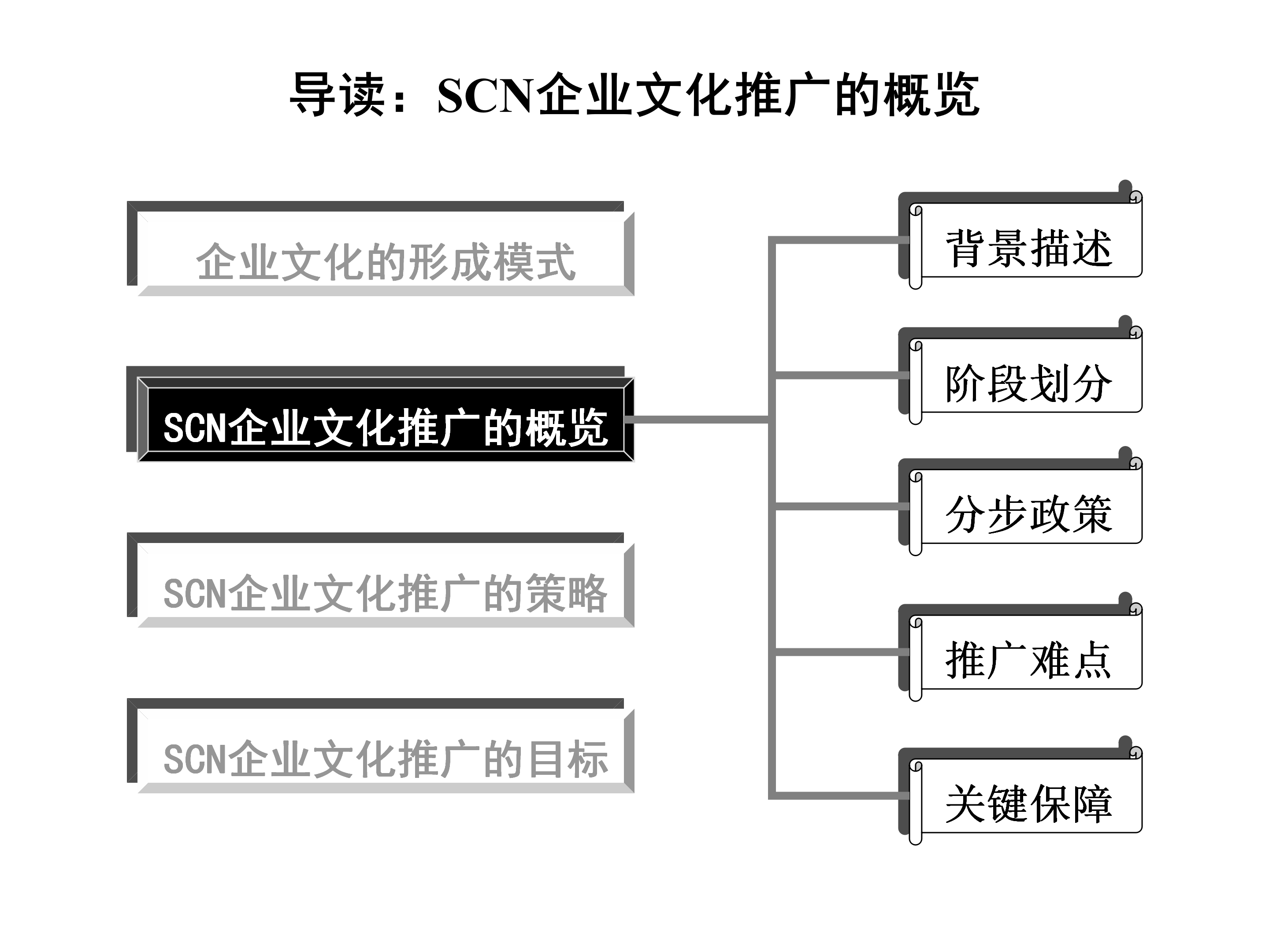 年薪180万总监分享，企业文化推广方案（模式+策略+目标）