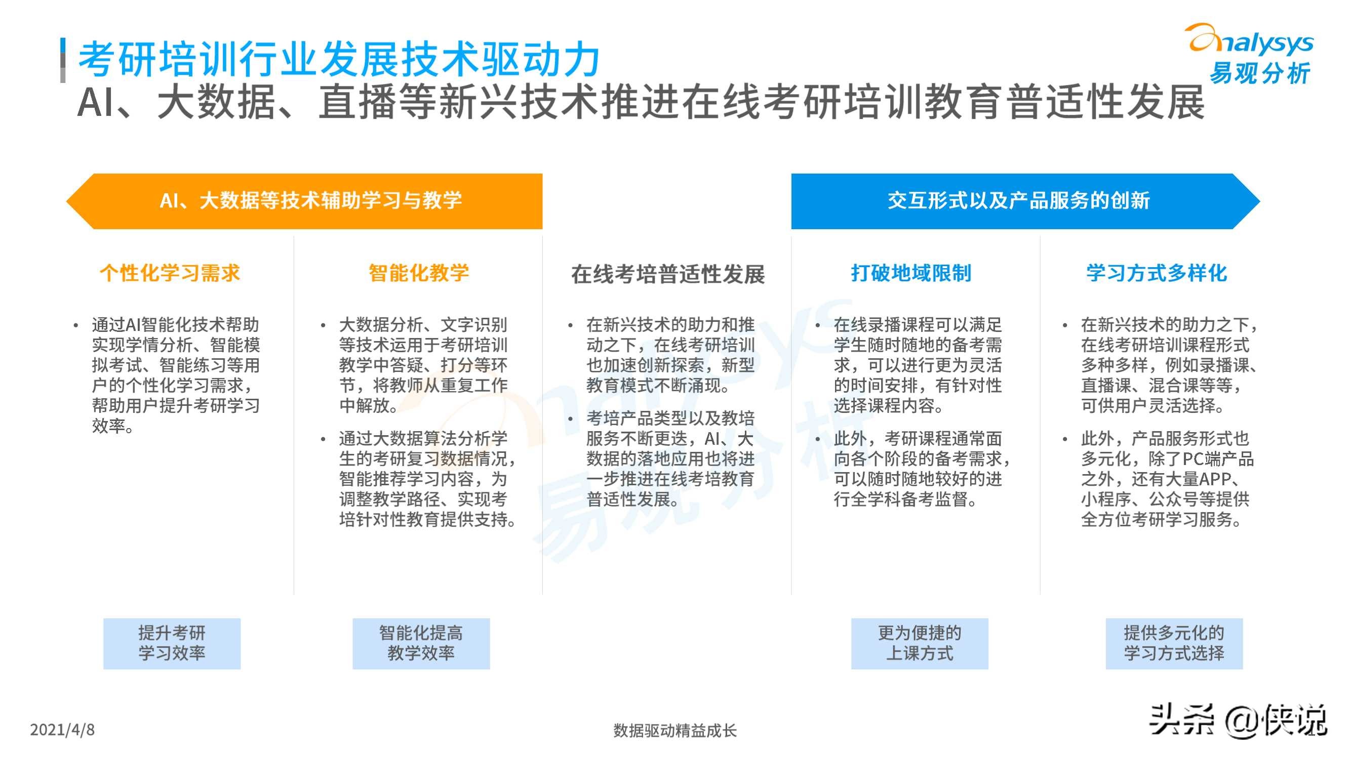 中国考研培训行业白皮书2021（易观）