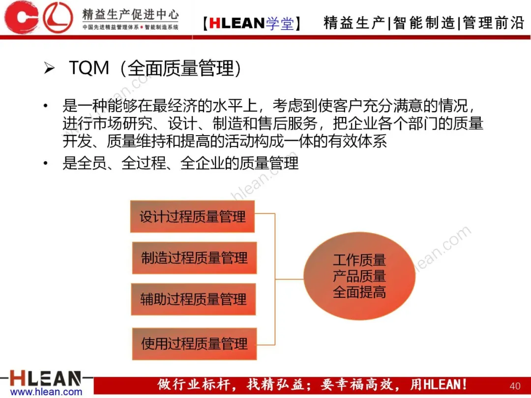 「精益学堂」如何做好质量管理