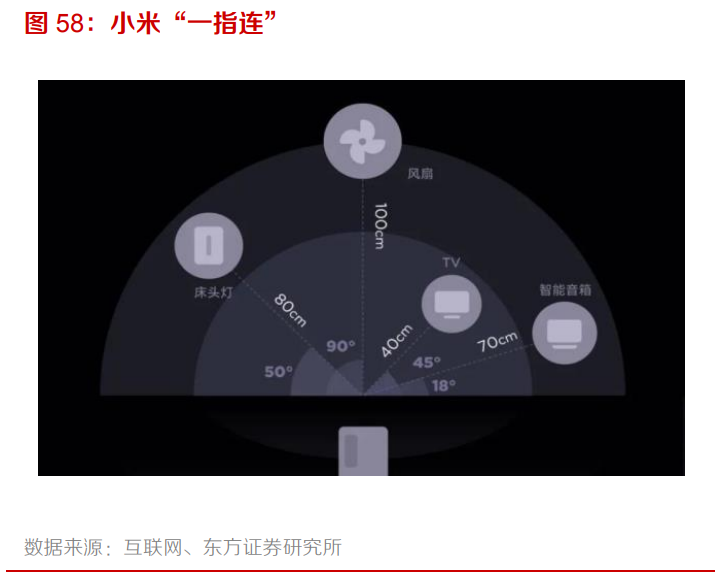 电子行业专题报告：5G、半导体、新型终端