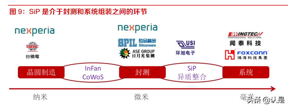 闻泰科技专题报告：多业务协同发展，构建半导体为核心的大生态