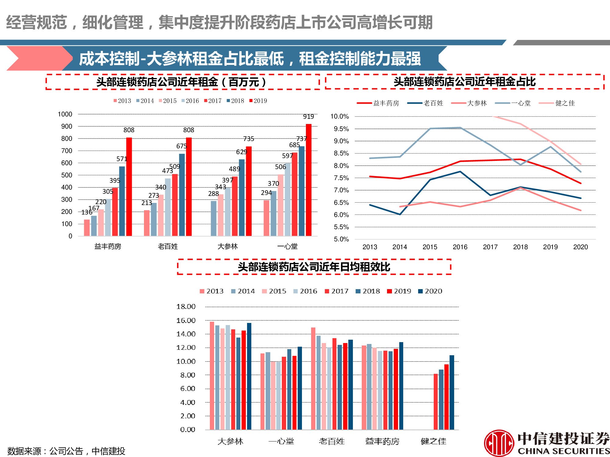 连锁药店行业研究：处方外流趋势显现，线上线下融合共谋发展
