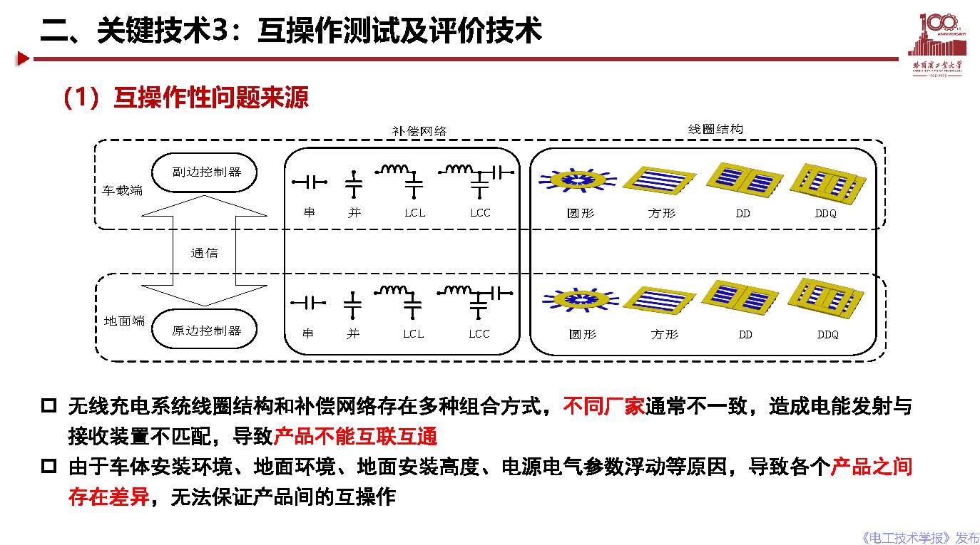 哈爾濱工業(yè)大學(xué)宋凱教授：電動(dòng)汽車無線充電關(guān)鍵問題及應(yīng)用探討