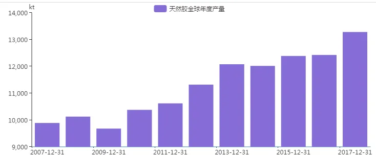期货交易品种介绍——天然橡胶