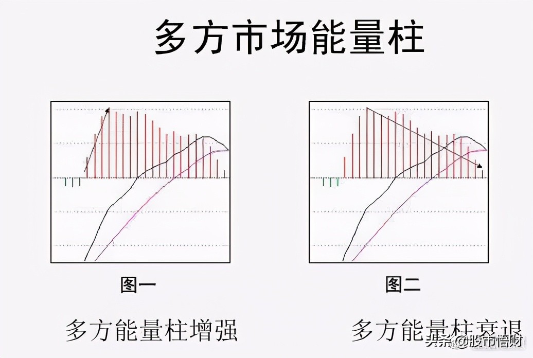 终于有人把MACD讲透彻了死记“红绿柱”远比“金叉死叉”准确