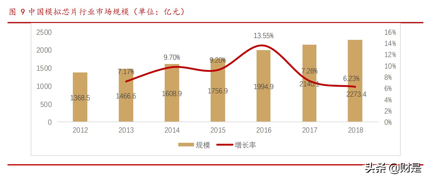 力芯微专题研究：专注电源管理芯片，内生外延拓展产品线