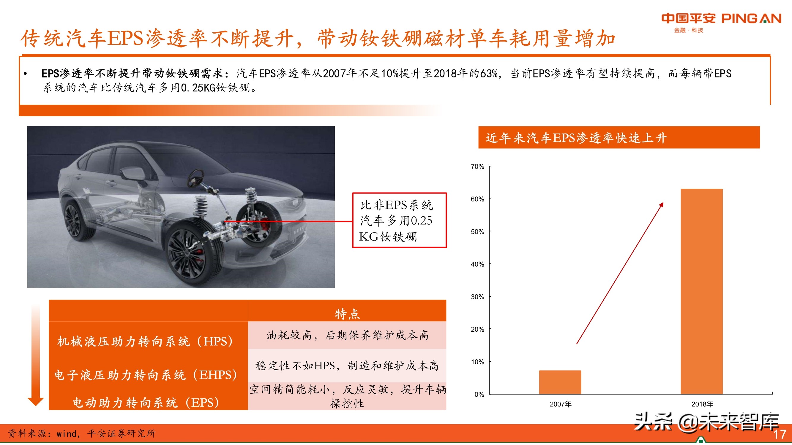 新材料行业专题报告：永磁材料全景图