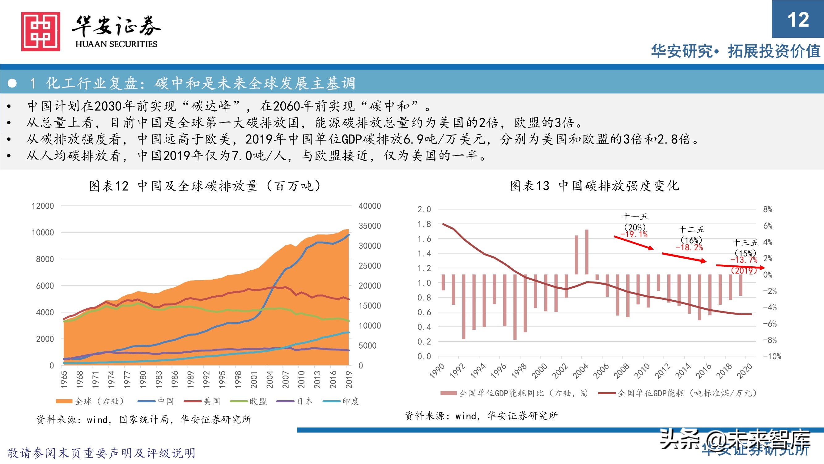 万华化学413页深度研究报告：重新认识万华化学