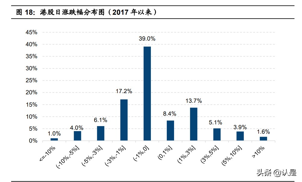 香港证券市场专题研究：百年港股风云录，历史、制度与实践