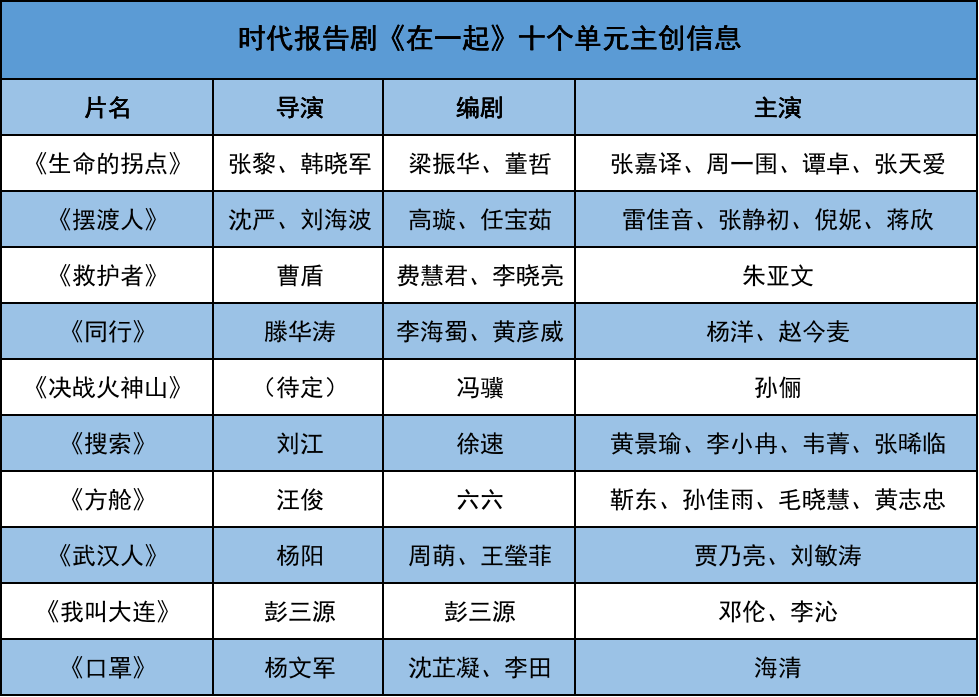 这场影视力量大集结，力度速度都不一般 丨《在一起》深度探班