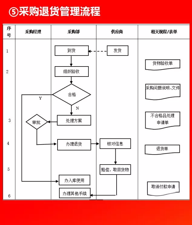 全套公司管理流程图，值得收藏！（66P）