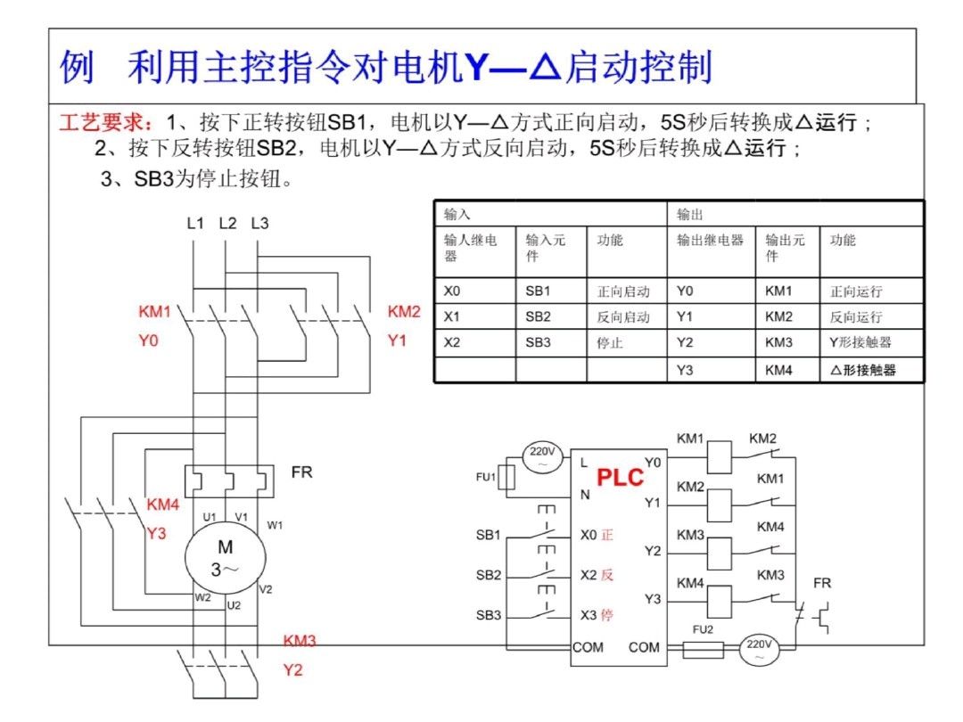 三菱PLC编程，不得不收藏的52页经典案例