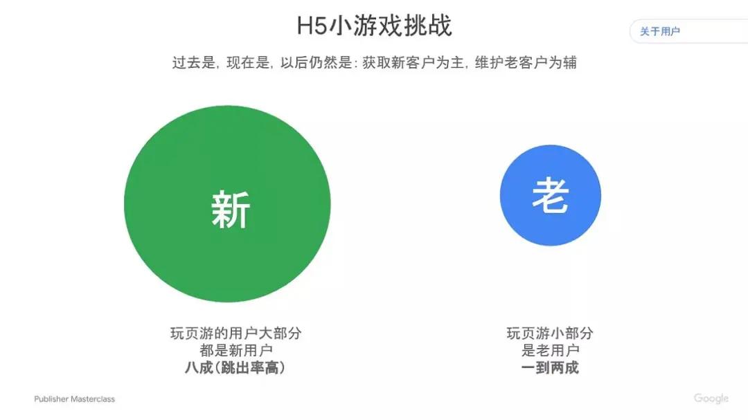 Google分享：H5游戏如何出海获取流量？