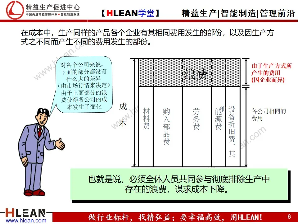 「精益学堂」精益生产概论（上篇）