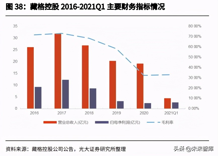有色金属锂行业研究：自主可控，大有可为