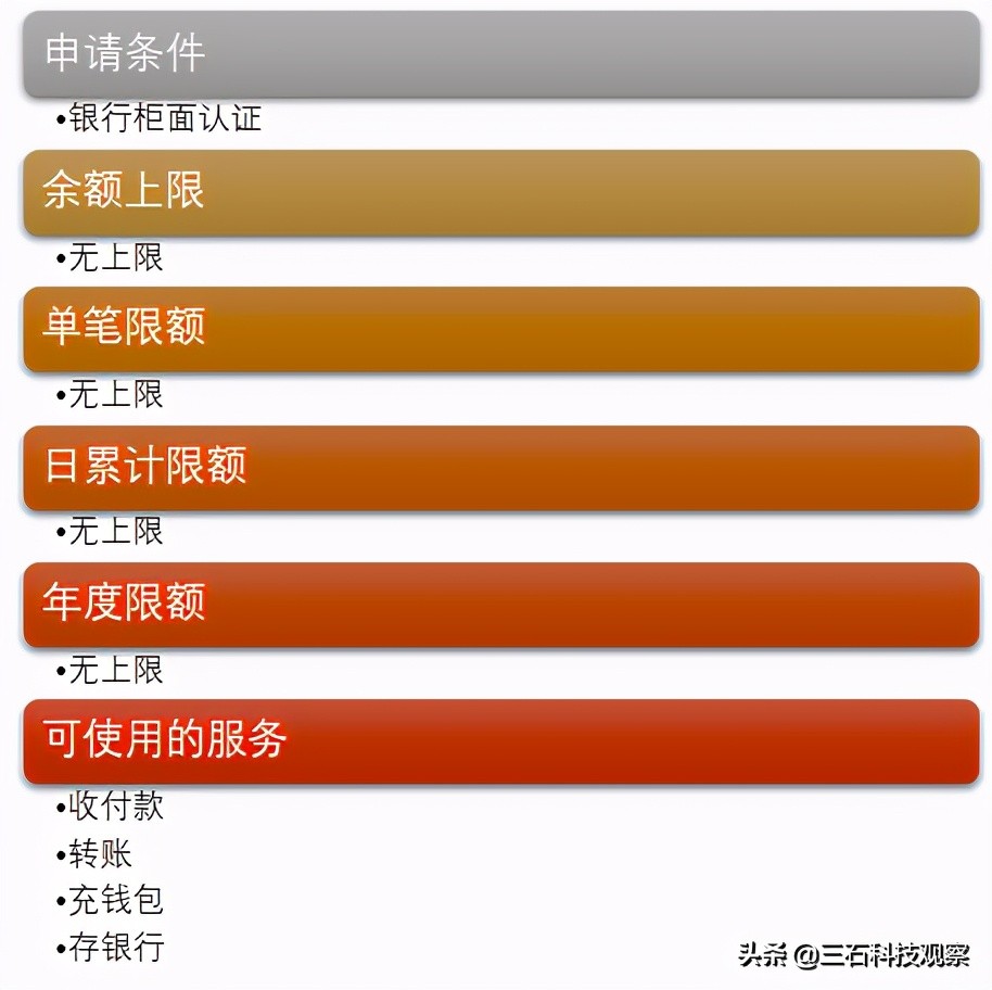 How to apply for a digital RMB account for foreigners and foreigners ...