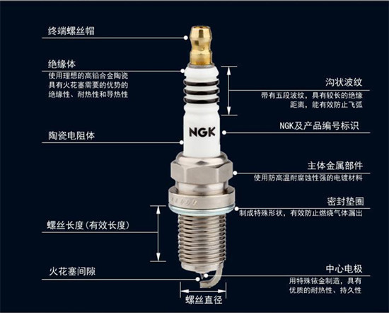 买更贵的火花塞能提升动力吗？