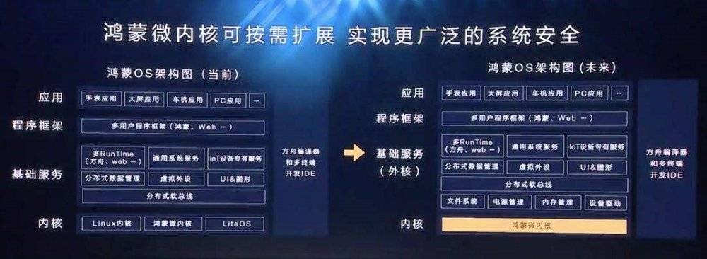 微软三星操作系统折戟在前：鸿蒙成功可能性多大？