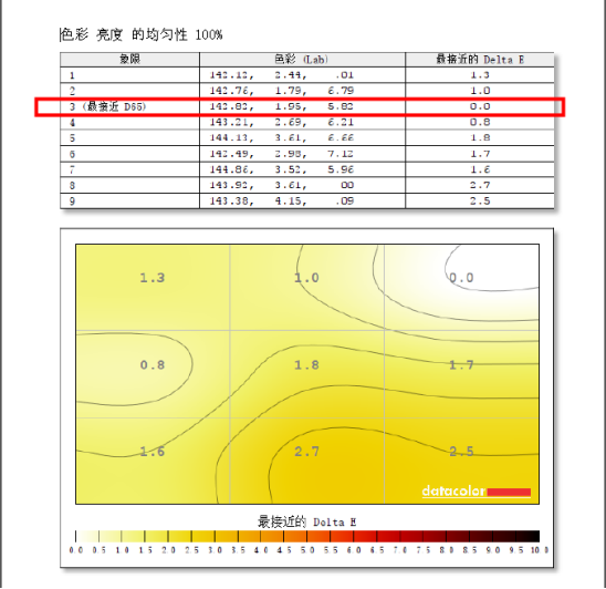 100% sRGB，价格美丽——入门级专业显示器优派VP2458评测