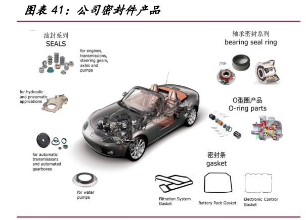中鼎股份专题研究：拐点已至，进入成长新阶段