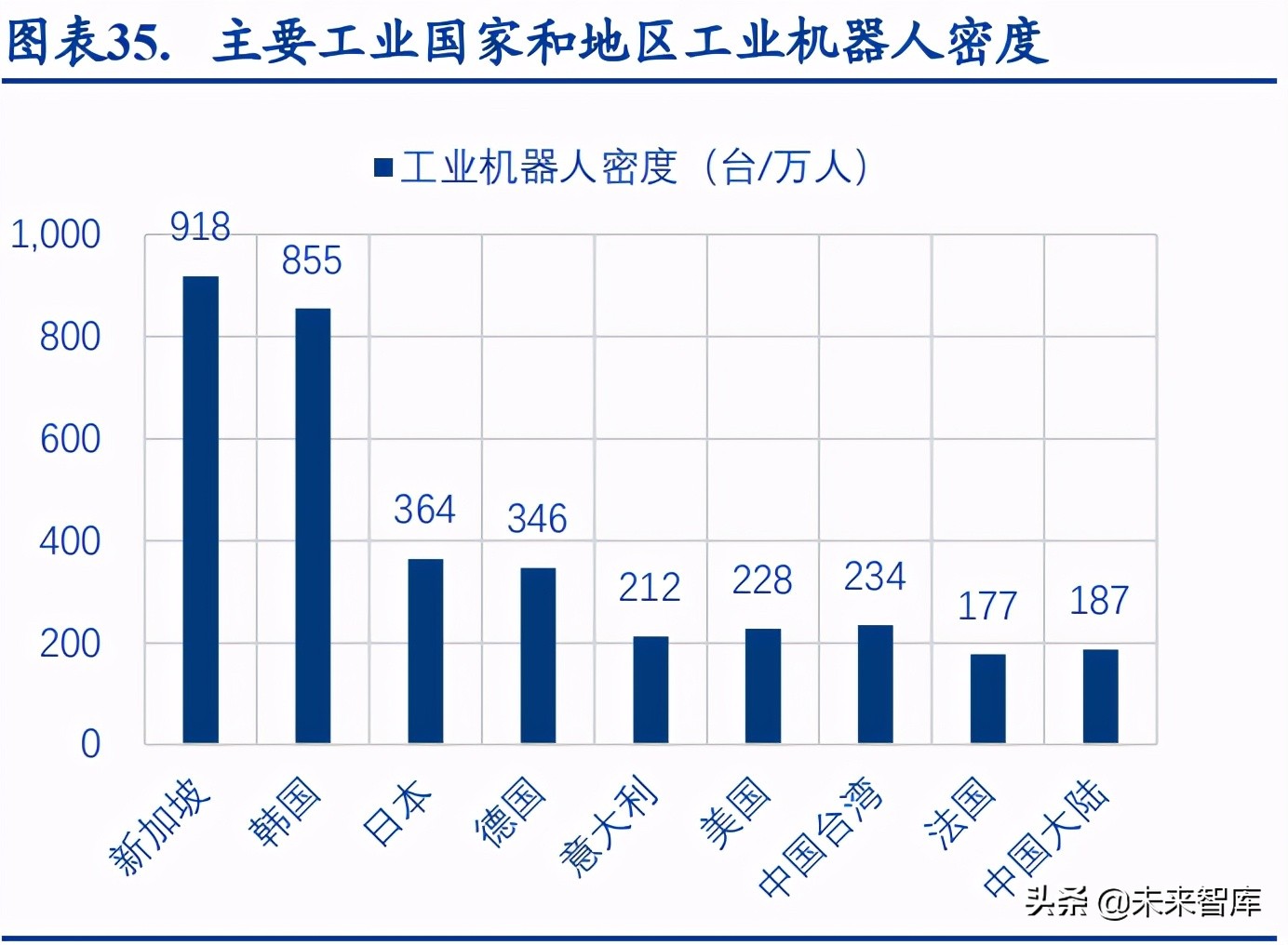 自动化设备行业研究报告：景气持续，制造升级，国产崛起