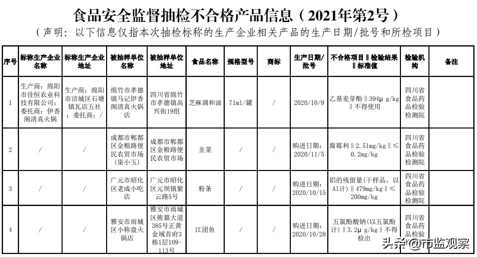 四川省市场监管局通告食品安全监督抽检情况
