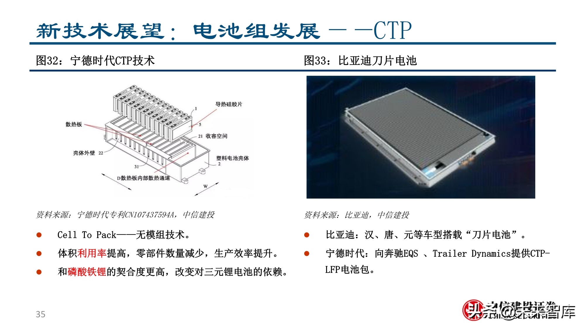 新形态下的新能源汽车投资机会分析