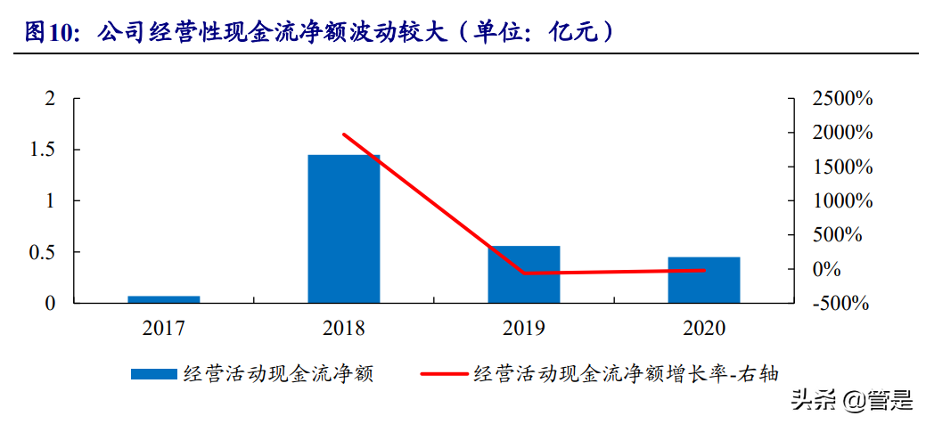 长远锂科专题报告：高端三元正极龙头，与产业链巨头共成长