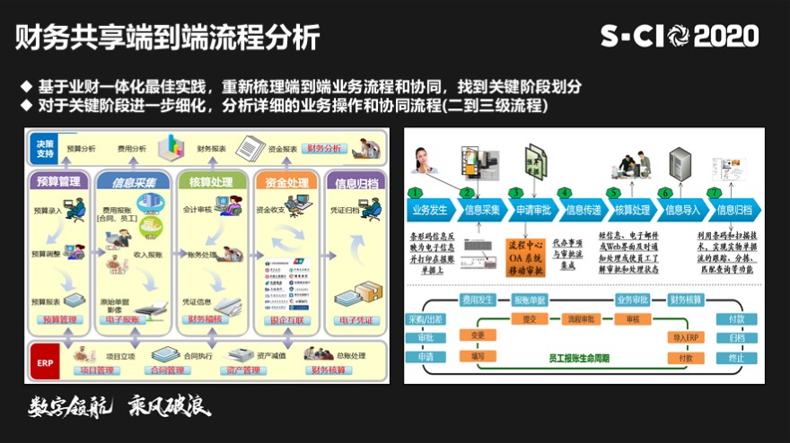 传统IT架构转型-从SOA和微服务到云原生解决方案实践