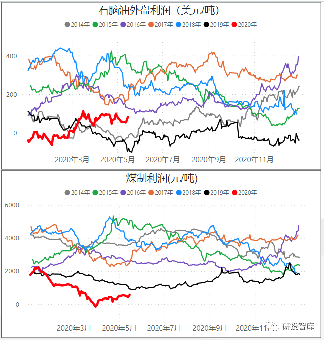 原油期货迎来大涨，PTA期货跟涨明显，自身基本