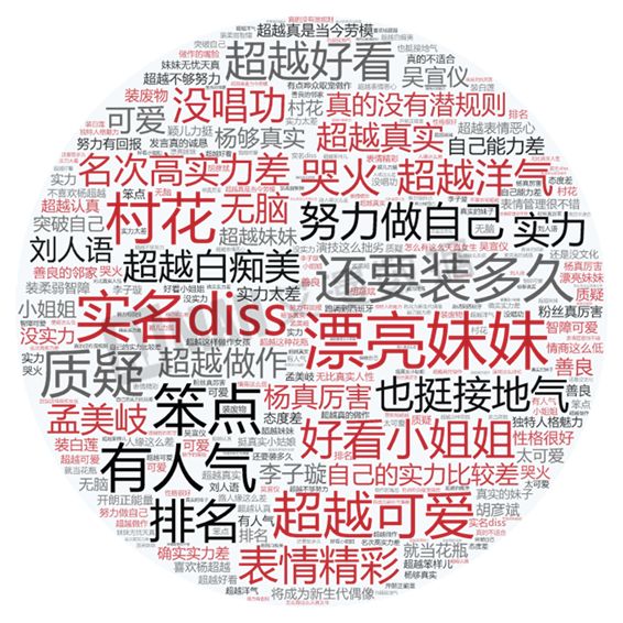 從工廠女工到流量明星，草根女孩楊超越是如何改天換命的？