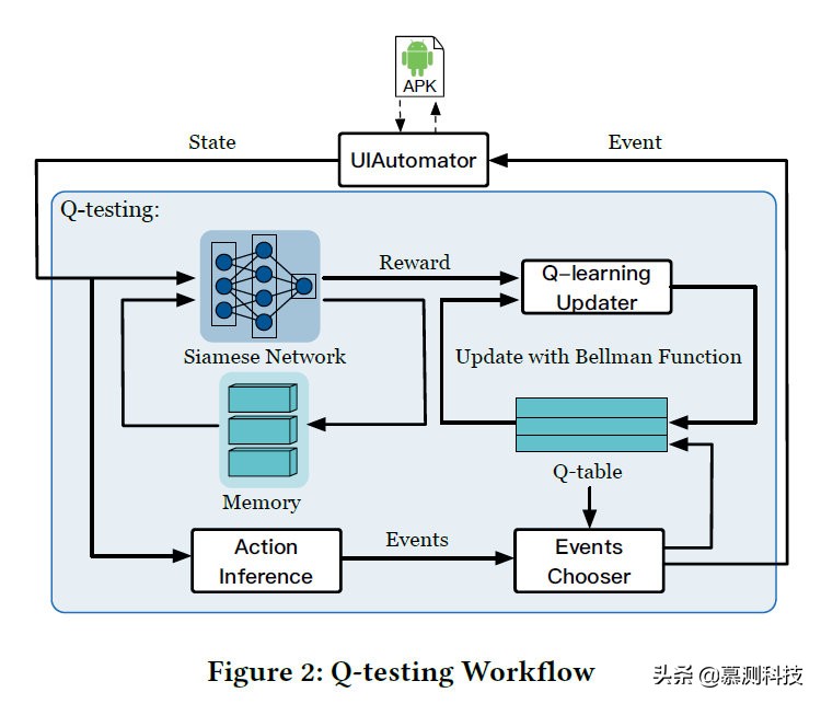 基于强化学习的 Android 应用的好奇驱动测试