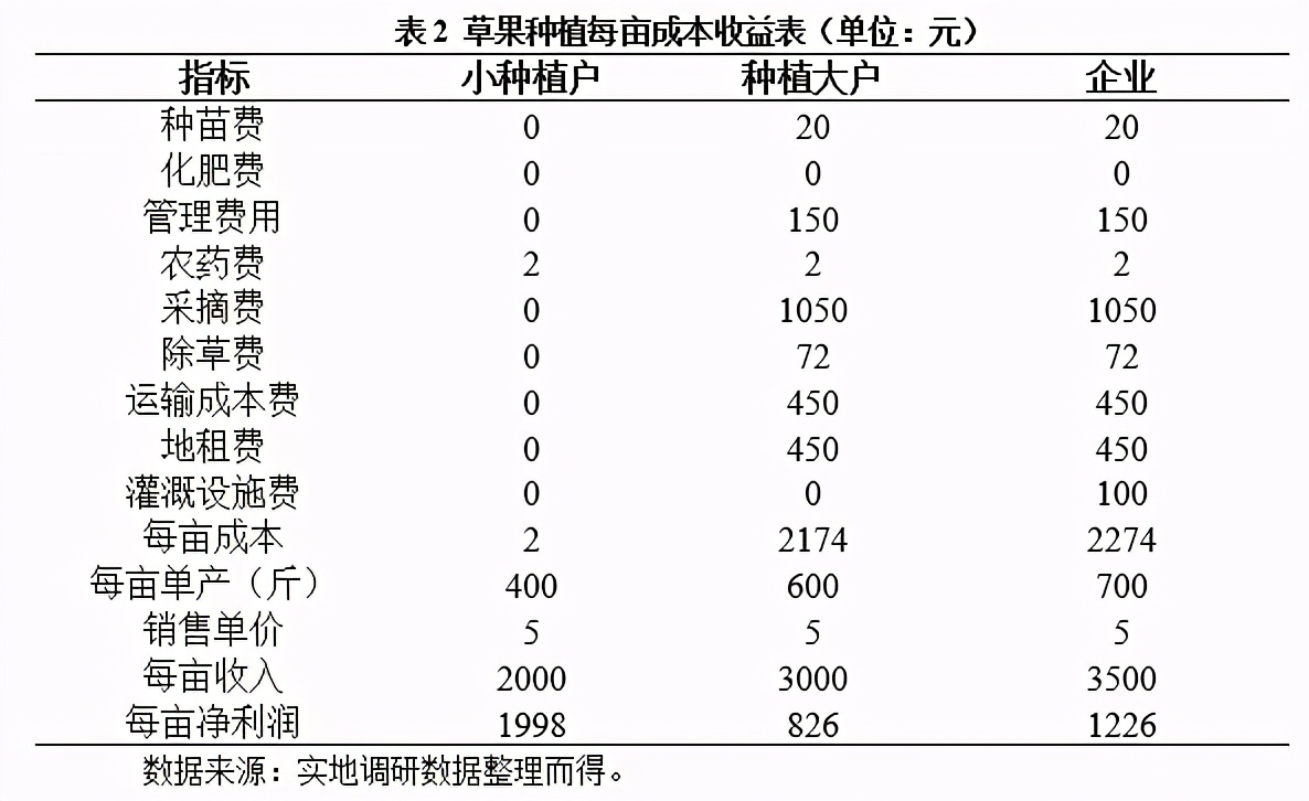 2020年我国草果市场与产业调查分析报告