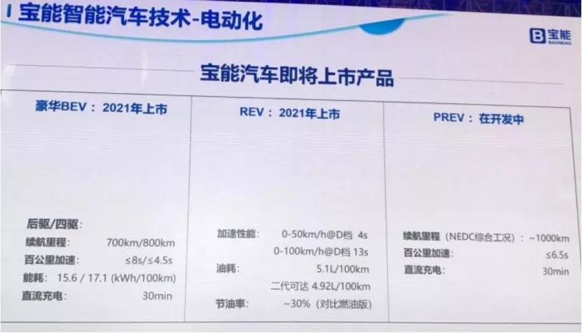 苹果公司再申请汽车专利，丰田章男认为电动车被过度炒作