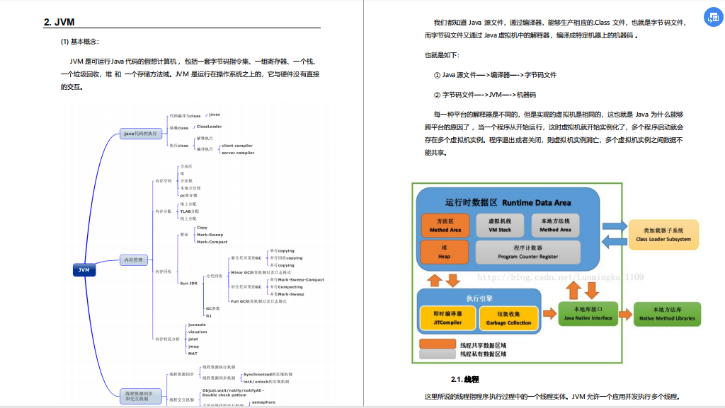 2020年高頻Java面試題集錦（含答案），讓你的面試之路暢通無阻！