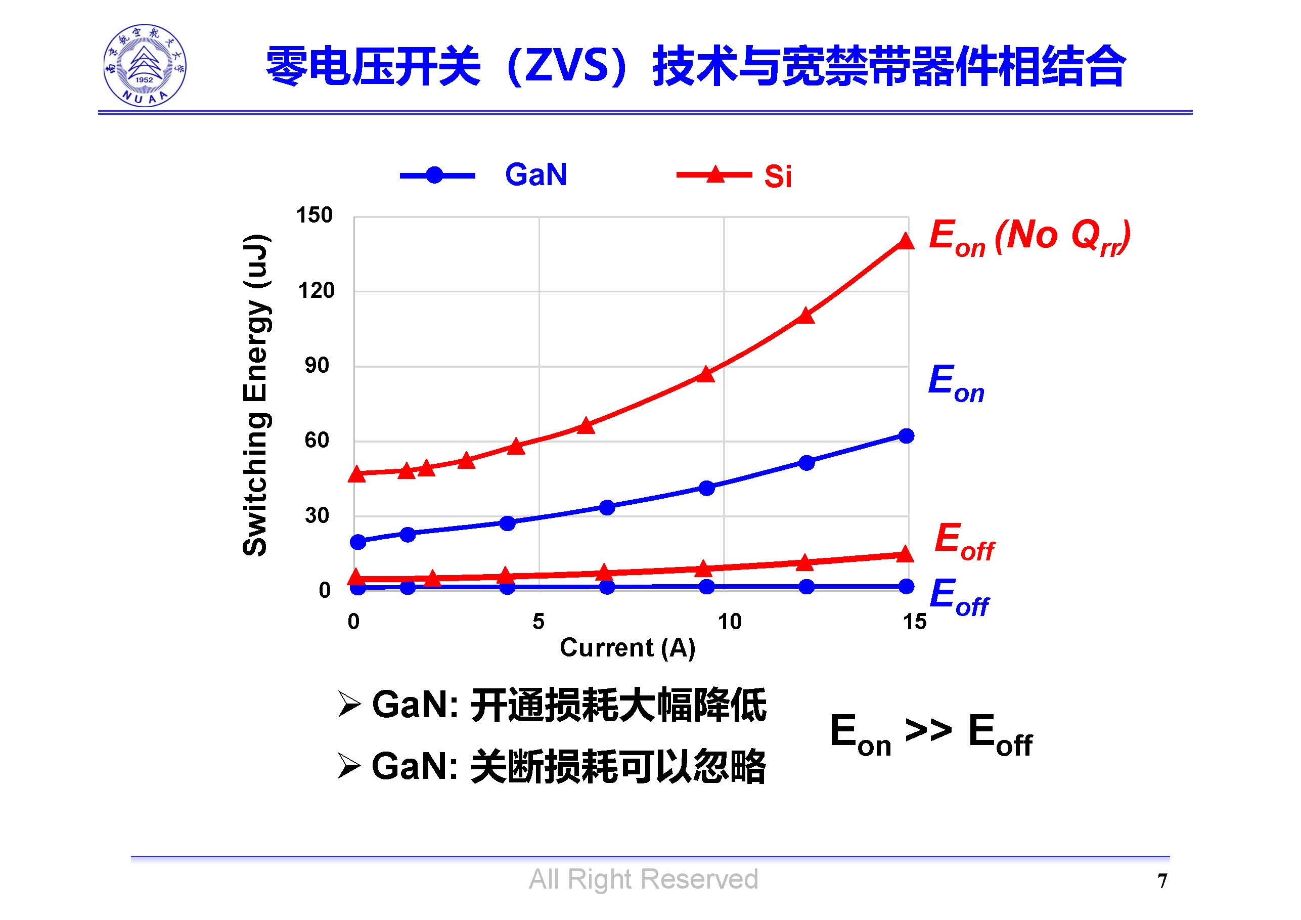 南京航空航天大學(xué)吳紅飛教授：高性能AC-DC變換技術(shù)
