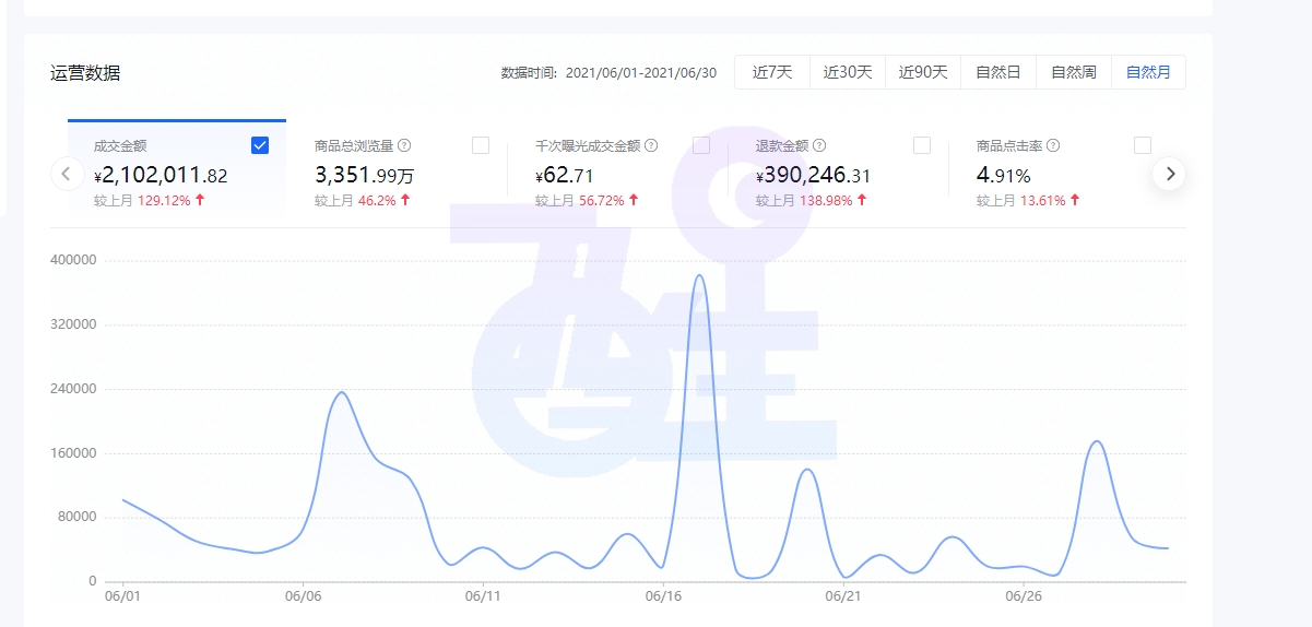 抖音小店无货源暴利的背后，操作如此简单？真实情况曝光