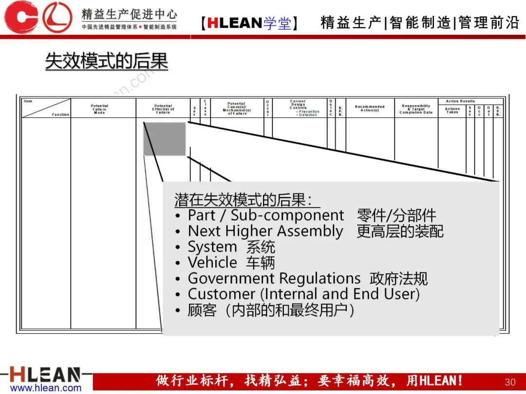 「精益学堂」FMEA介绍（第一部分：DFMA）