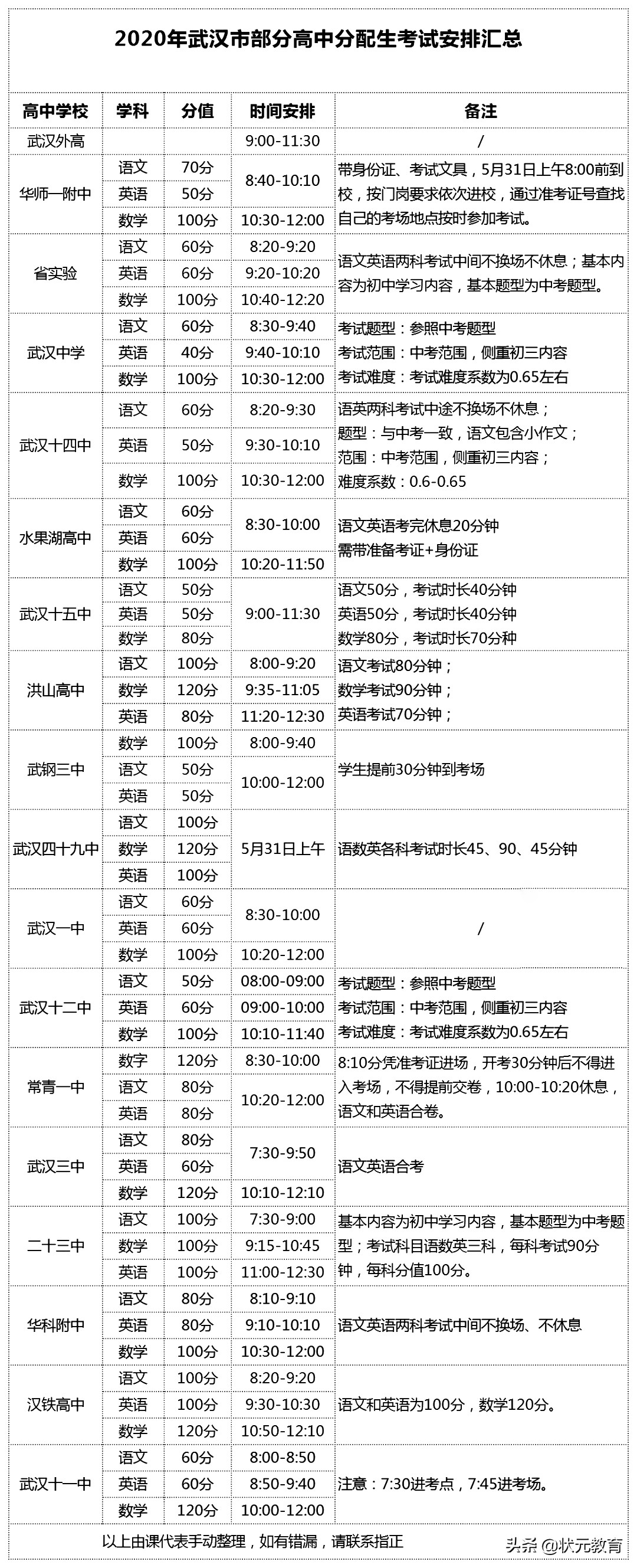最新：最高502分，四调分数段出炉，多所高中签约政策来了