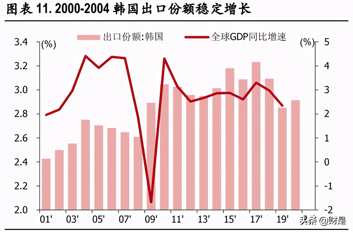 A股市場2021年中期策略分析：重估大周期