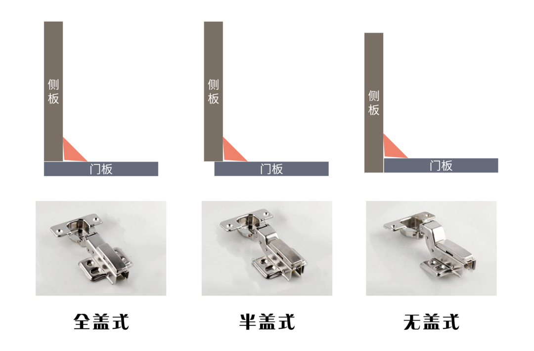 科普 ┃ 基础五金选购指南，消费避坑更实用 ┃ 南京装修