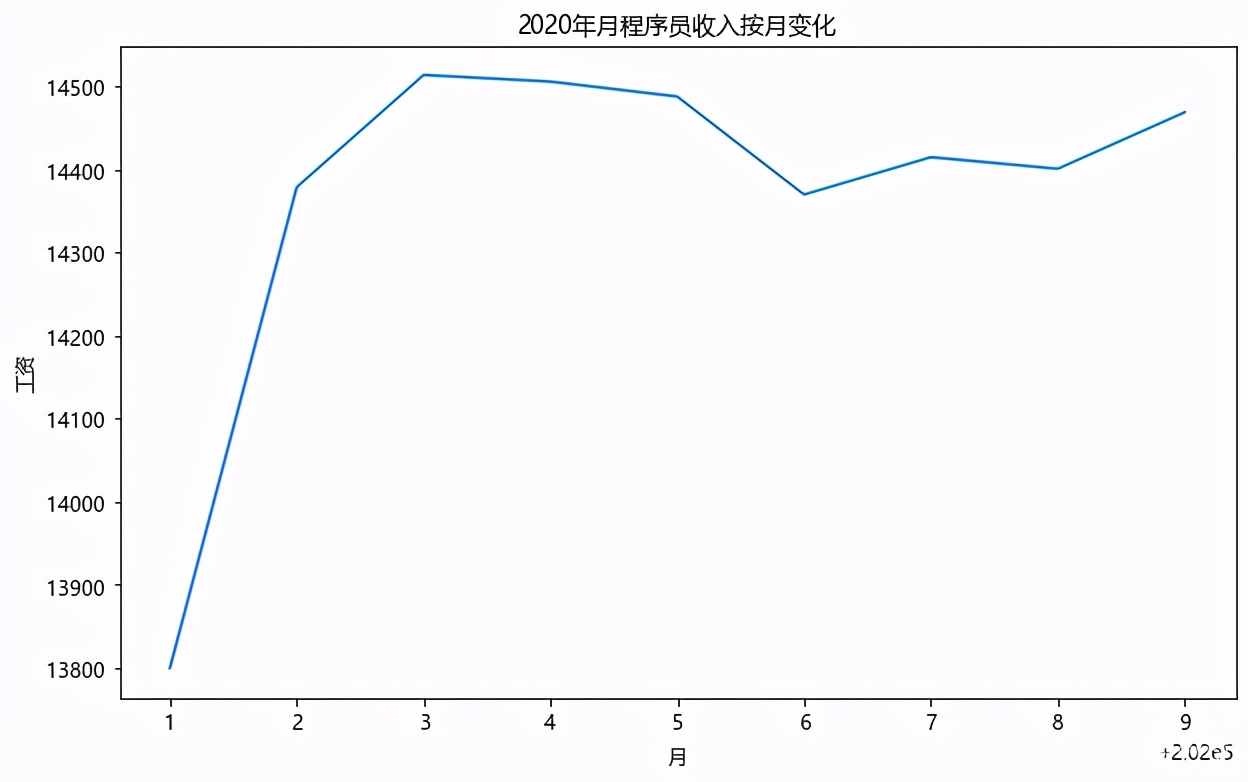 就业喜报丨给自己最好的圣诞礼物是一份高薪offer