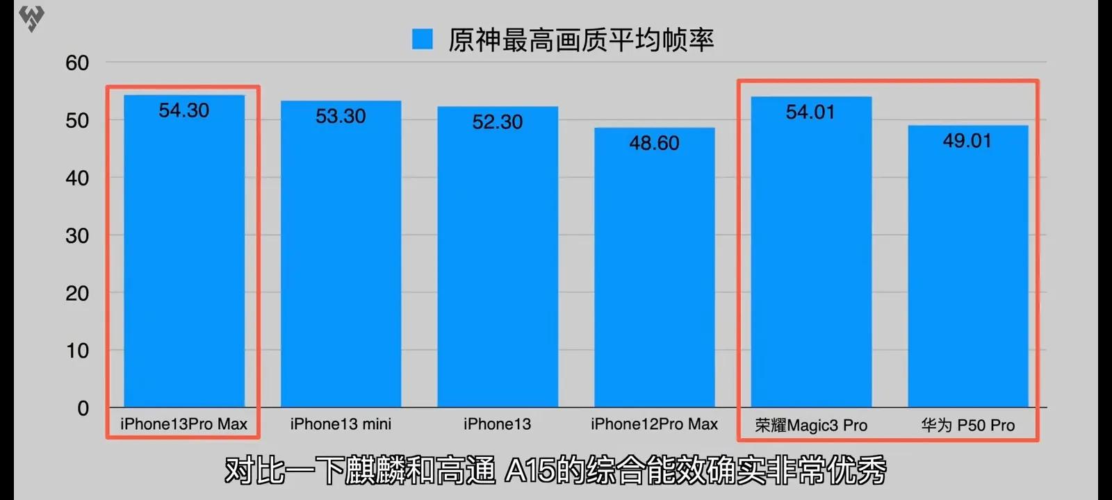 苹果13全系续航测试提升强劲nice