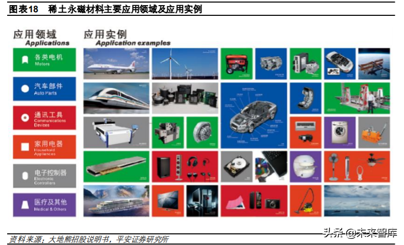 稀土永磁材料行业深度报告：需求有望爆发，优势企业持续受益