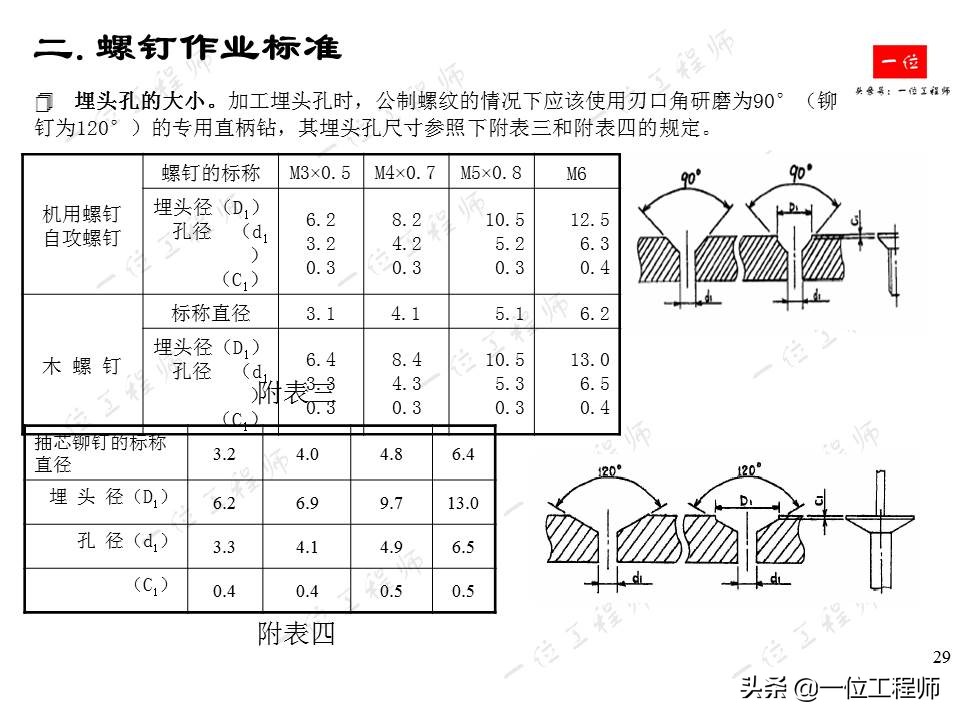 常用紧固件的安装与拆卸，螺栓、螺母和螺钉的标准，一文全面介绍