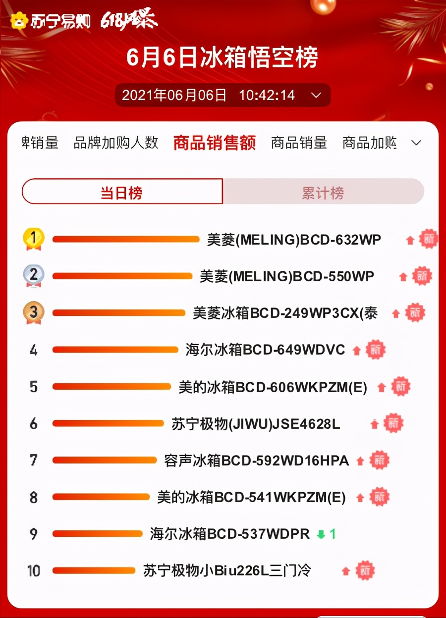 618ҵ񵥣ȻȺ2899ԪԿ