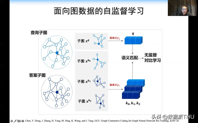 AI的发展浪潮应推向何处？