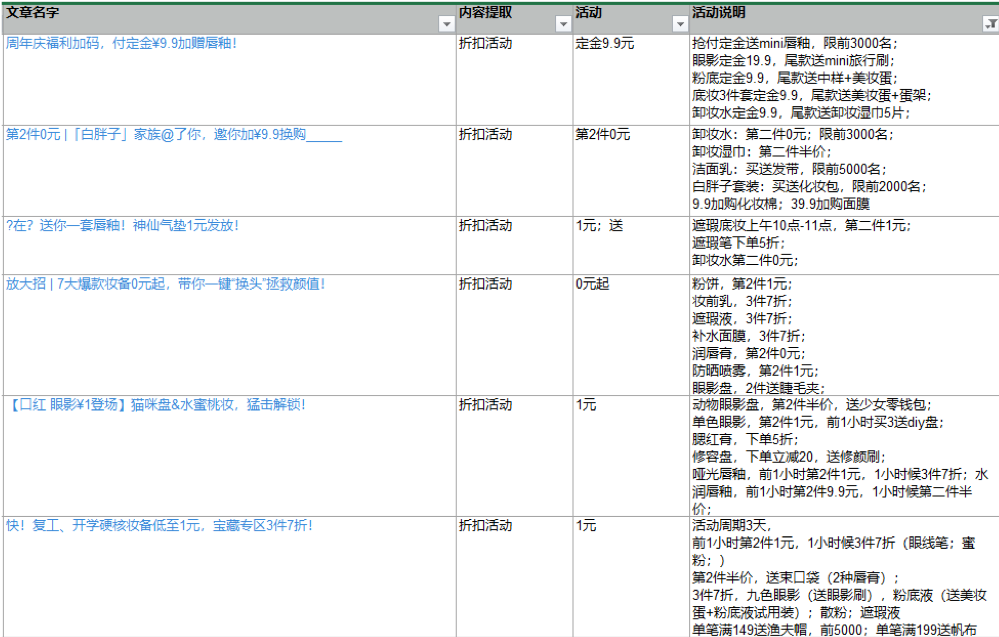 完美日记私域数据微观拆解，看完即可落地