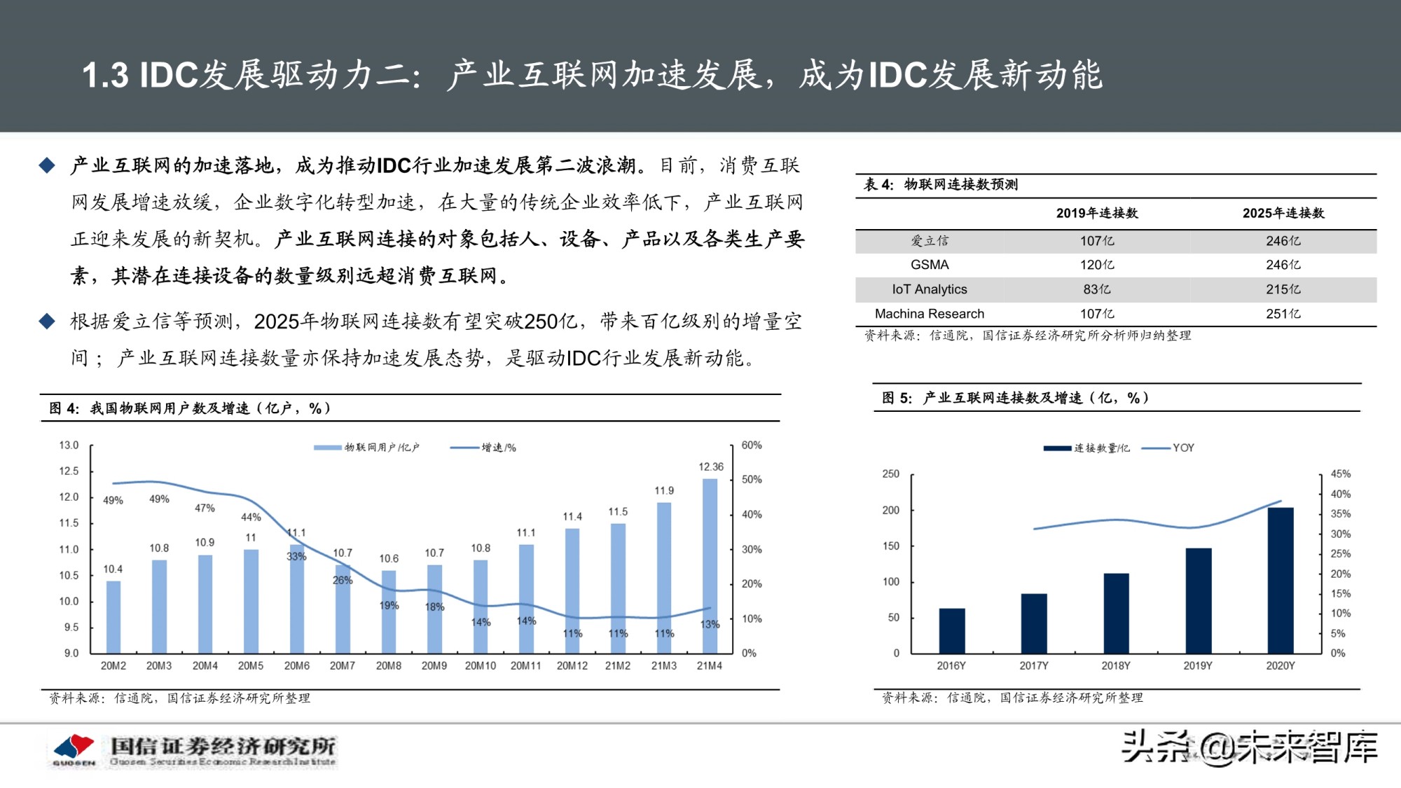 数据中心产业深度报告：IDC产业链景气周期及投资框架分析
