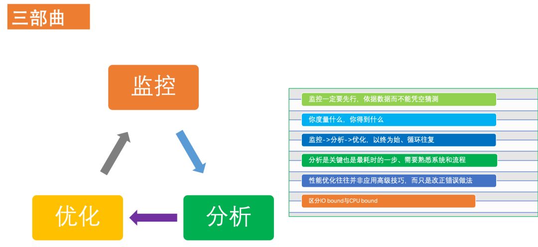 性能之巅-优化你的程序